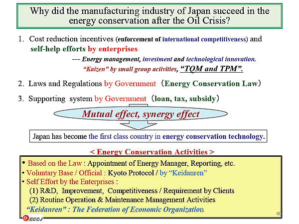 Why did the manufacturing industry of Japan succeed in the energy conservation after the Oil Crisis? 