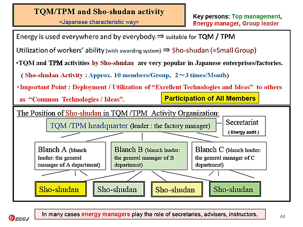 TQM/TPM and Sho-shudan activity <Japanese characteristic way> 