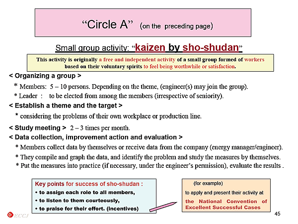 Circle A (on the preceding page)  
