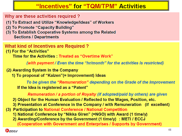 Incentives for TQM/TPM Activities 