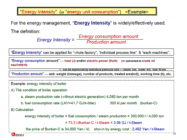 Energy Intensity (or energy unit consumption) <Example>
