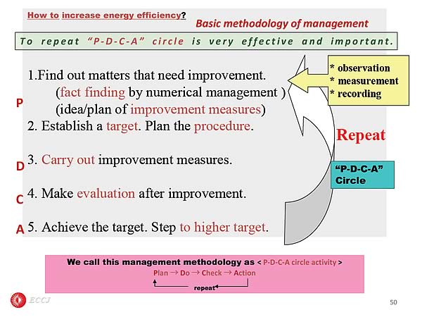 How to increase energy efficiency? 
