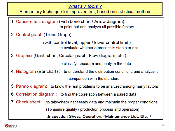 Whats 7 tools ? Elementary technique for improvement, based on statistical method