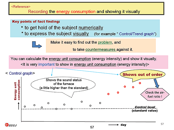 <Reference> Recording the energy consumption and showing it visually 