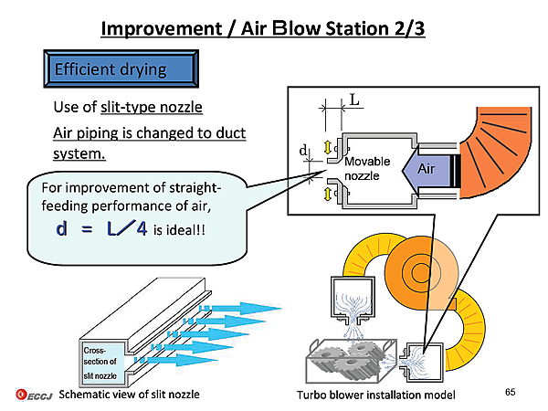 Improvement / Air Blow Station 2/3