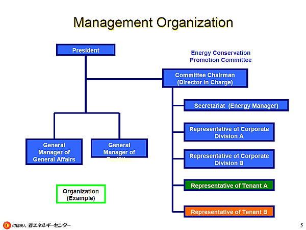 Management Organization