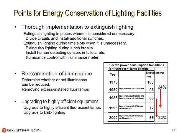 Points for Energy Conservation of Lighting Facilities