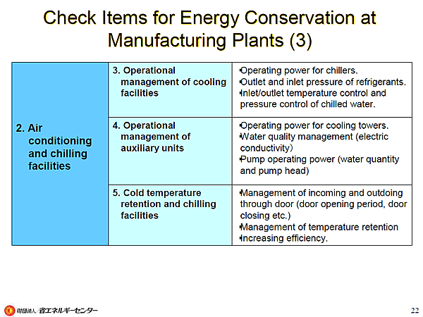 Check Items for Energy Conservation at Manufacturing Plants (3)