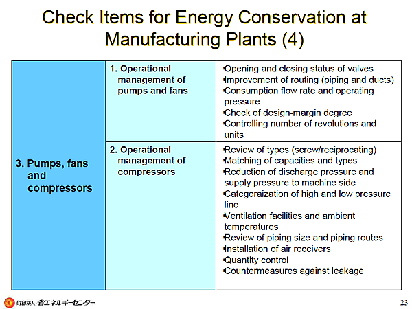 Check Items for Energy Conservation at Manufacturing Plants (4)