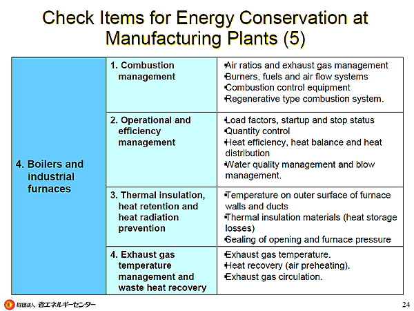 Check Items for Energy Conservation at Manufacturing Plants (5)