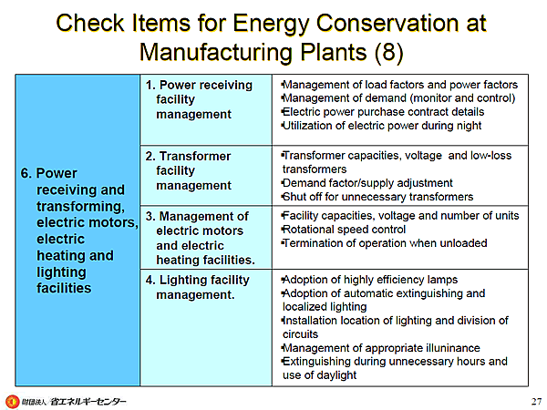 Check Items for Energy Conservation at Manufacturing Plants (8)