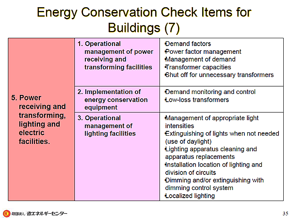 Energy Conservation Check Items for Buildings (7)