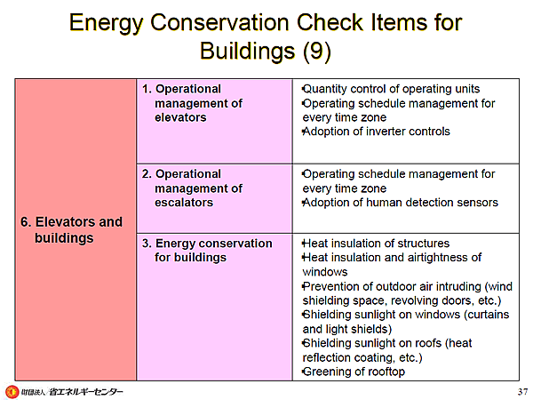 Energy Conservation Check Items for Buildings (9)