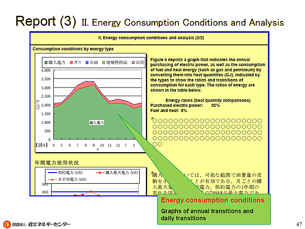 Report (3) II. Energy Consumption Conditions and Analysis