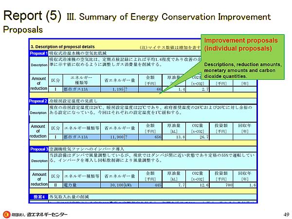 Report (5) III. Summary of Energy Conservation Improvement Proposals