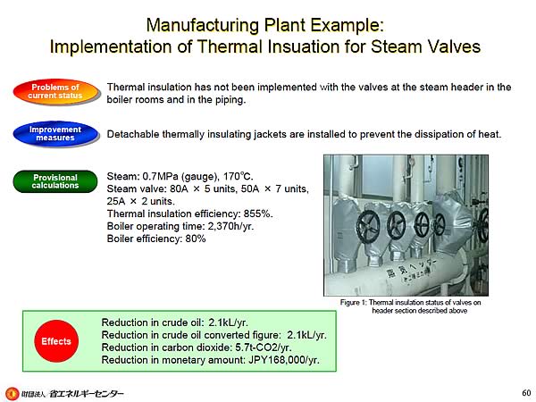 Manufacturing Plant Example: Implementation of Thermal Insuation for Steam Valves