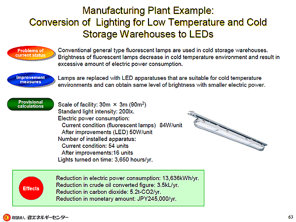 Manufacturing Plant Example: Conversion of Lighting for Low Temperature and Cold Storage Warehouses to LEDs