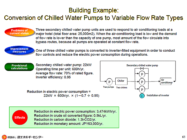 Building Example: Conversion of Chilled Water Pumps to Variable Flow Rate Types