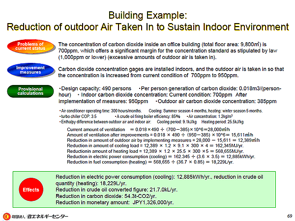 Building Example: Reduction of outdoor Air Taken In to Sustain Indoor Environment