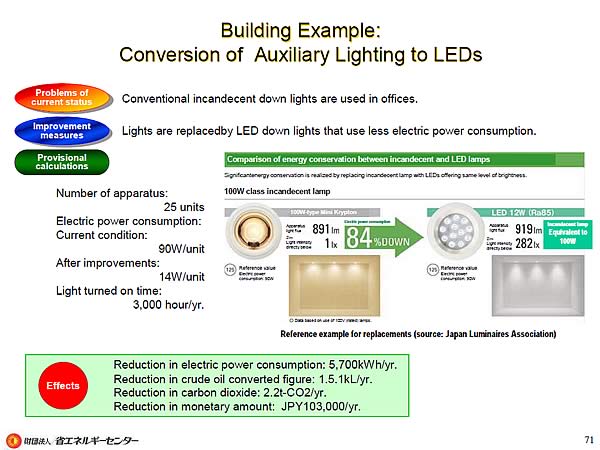 Building Example: Conversion of Auxiliary Lighting to LEDs
