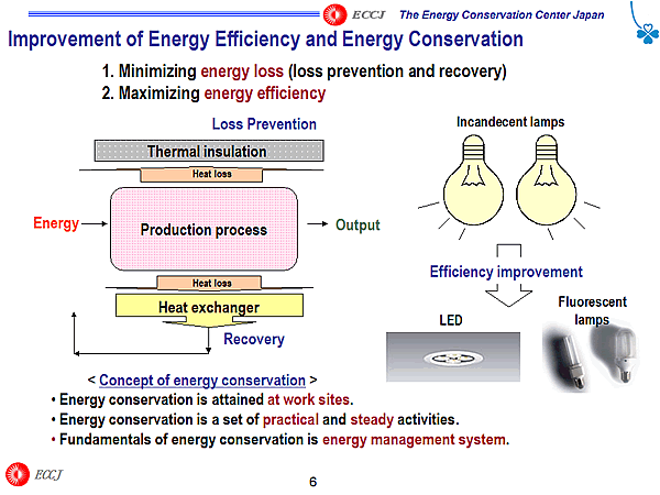 Improvement of Energy Efficiency and Energy Conservation