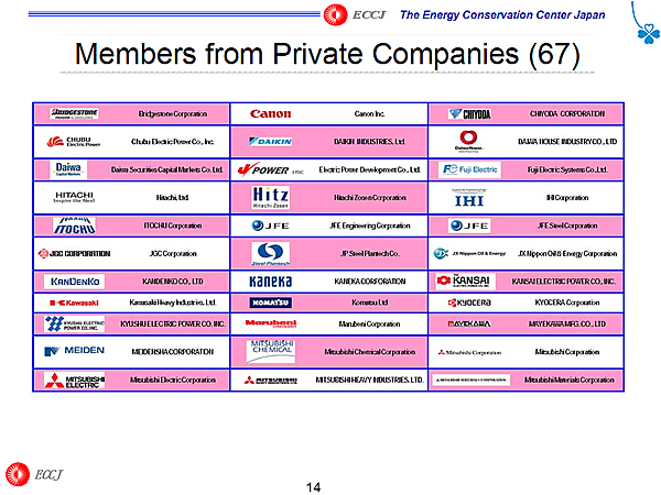 Members from Private Companies (67)