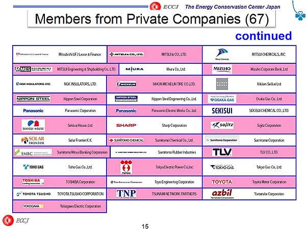 Members from Private Companies (67) 