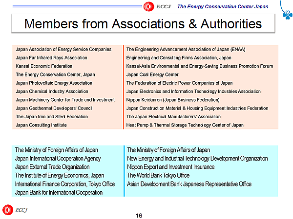 Members from Associations & Authorities 