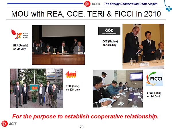 MOU with REA, CCE, TERI & FICCI in 2010 
