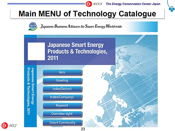 Main MENU of Technology Catalogue