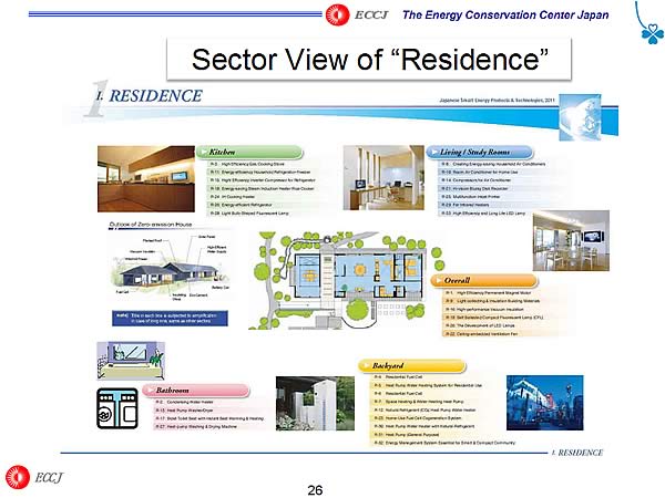 Sector View of Residence