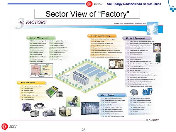 Sector View of Factory 