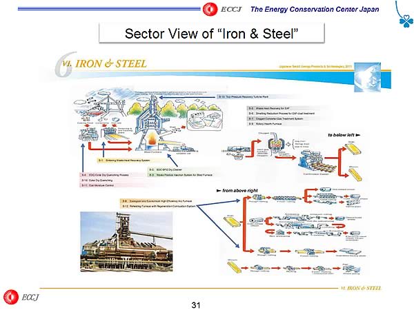 Sector View of Iron & Steel 