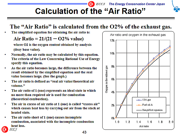 Calculation of the Air Ratio