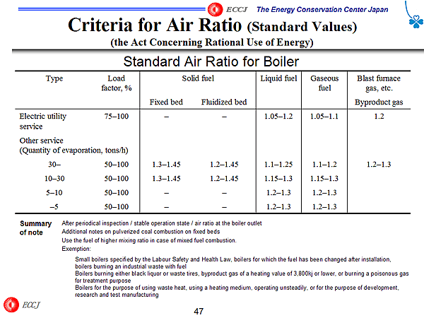 Criteria for Air Ratio (Standard Values) (the Act Concerning Rational Use of Energy)