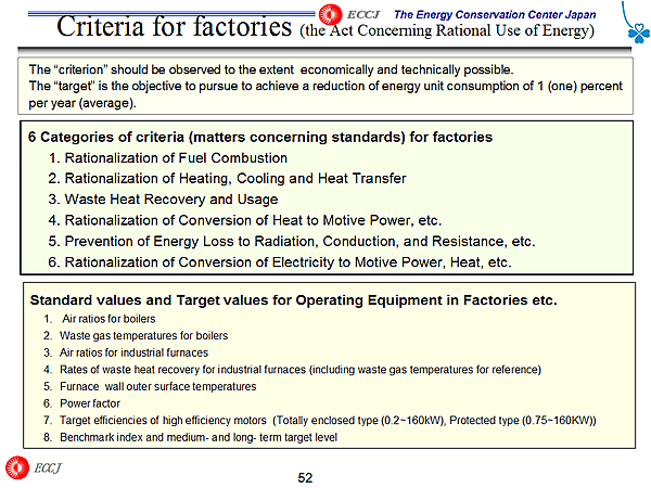 Criteria for factories (the Act Concerning Rational Use of Energy)