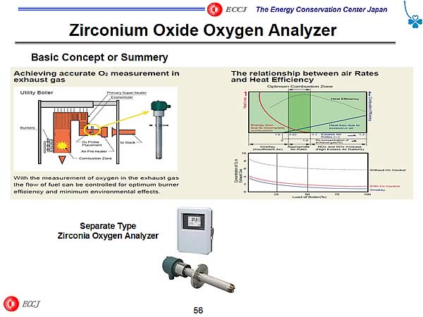 Zirconium Oxide Oxygen Analyzer