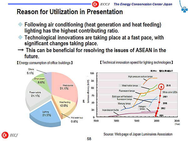 Reason for Utilization in Presentation