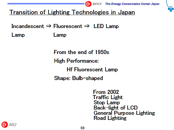 Transition of Lighting Technologies in Japan