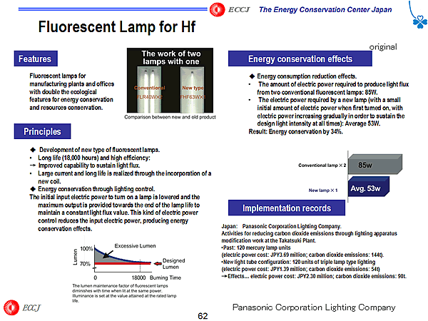 Fluorescent Lamp for Hf