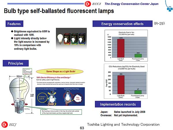 Bulb type self-ballasted fluorescent lamps
