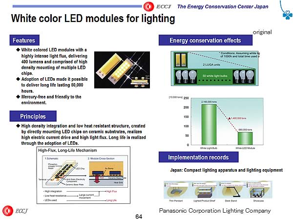 White color LED modules for lighting 