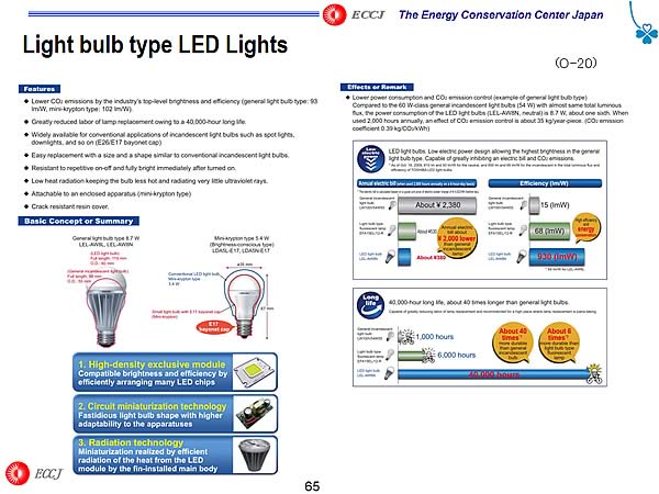 Light bulb type LED Lights