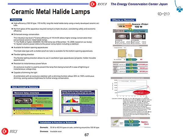 Ceramic Metal Halide Lamps  