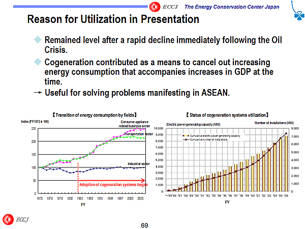 Reason for Utilization in Presentation 