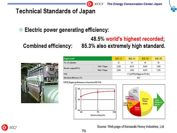 Technical Standards of Japan