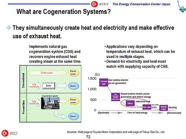 What are Cogeneration Systems?