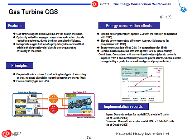 Gas Turbine CGS