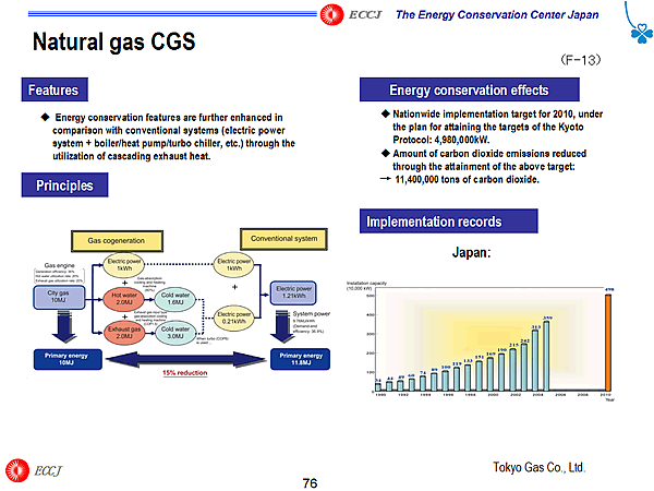 Natural gas CGS 