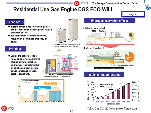 Residential Use Gas Engine CGS ECO-WILL